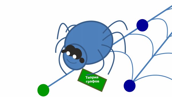 Методы и алгоритмы теории графов x0001.03